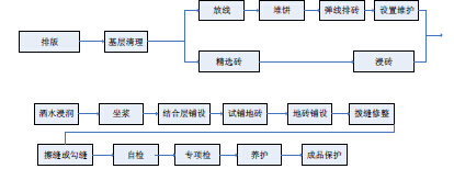 鋪磚不留縫，後果你來負！